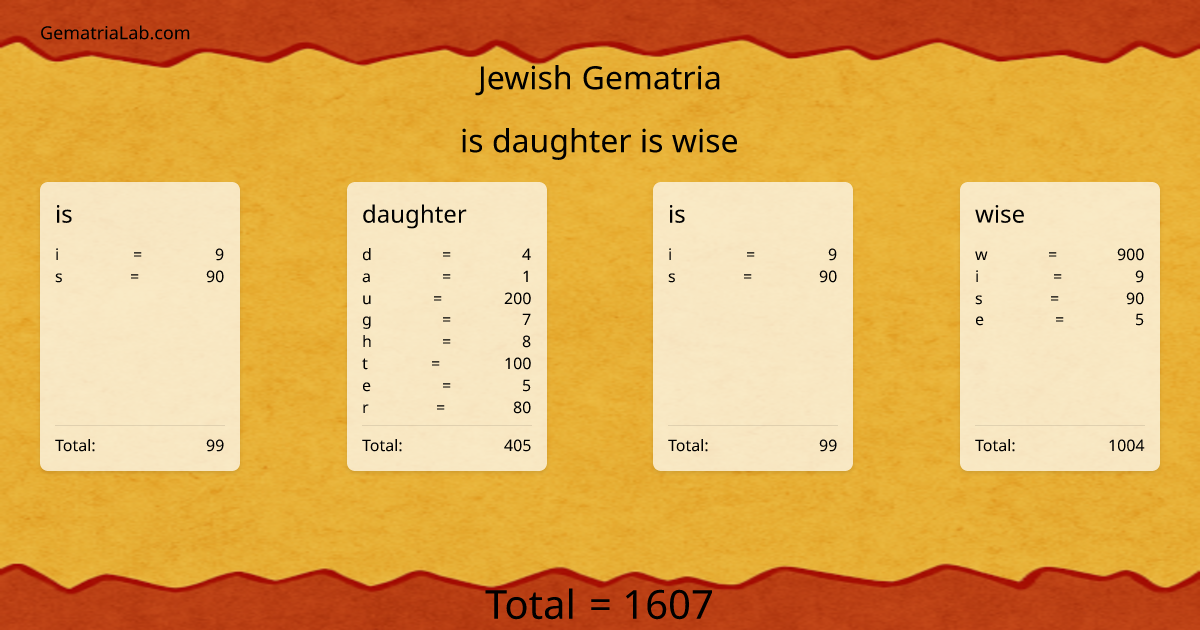 is daughter is wise in jewish Gematria